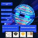 Intelligent induction gyro levitation flying UFO